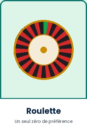 Roulette, Captain Slots